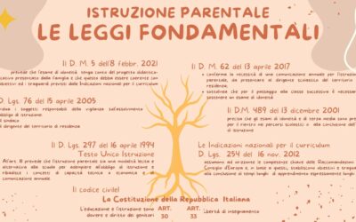 FISI CONTRO LA SOTTRAZIONE DEI MINORI AL NUCLEO FAMILIARE: L’ISTRUZIONE PARENTALE È UN DIRITTO COSTITUZIONALE